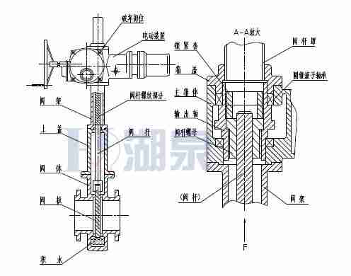 Z43F、Z543F、Z643F、Z943F帶導流孔平板閘閥