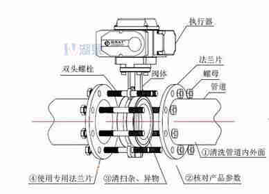 對(duì)夾式電動(dòng)蝶閥外形尺寸，安裝圖