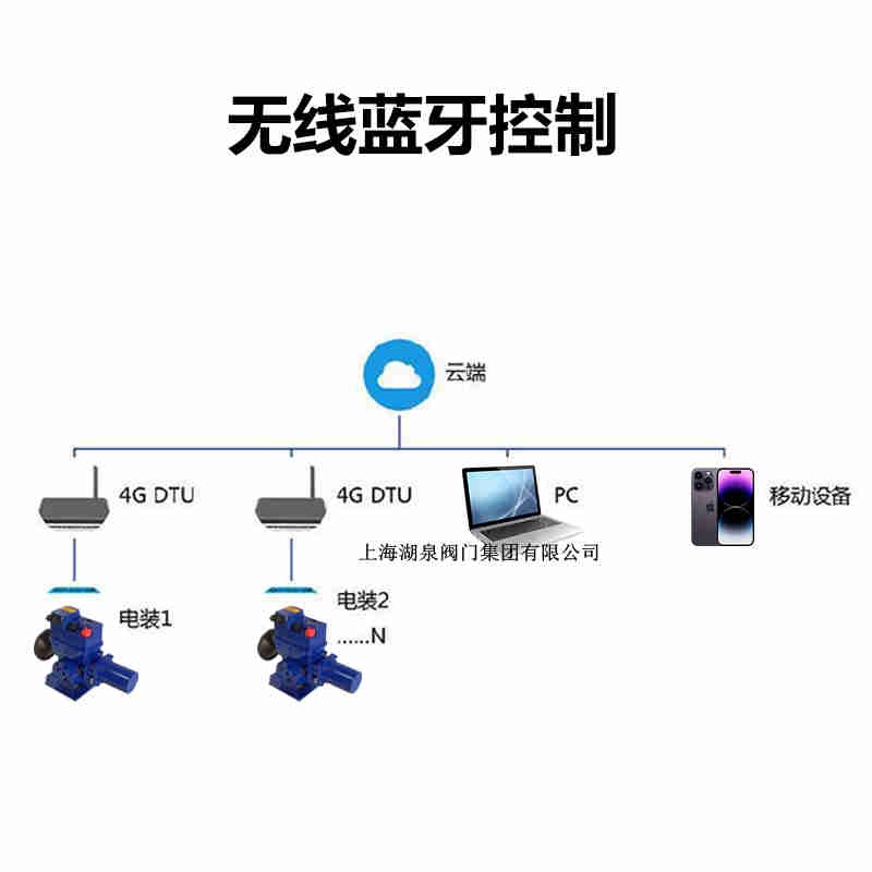 電動(dòng)閥門(mén)廠家